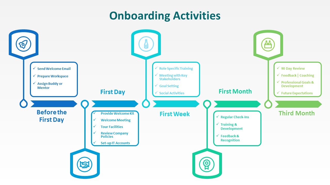 Workforce Deployment